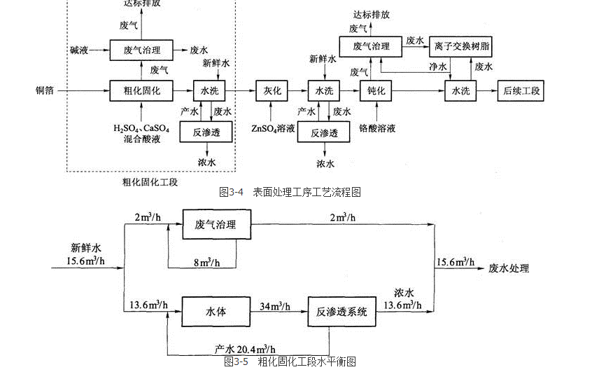 环评案例分析,章节练习,基础复习,基础知识