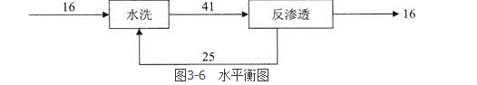 环评案例分析,章节练习,基础复习,基础知识