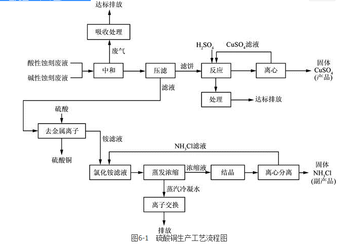 环评案例分析,章节练习,基础复习,基础知识