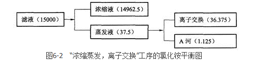 环评案例分析,章节练习,基础复习,基础知识