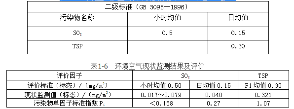 环评案例分析,章节练习,基础复习,基础知识