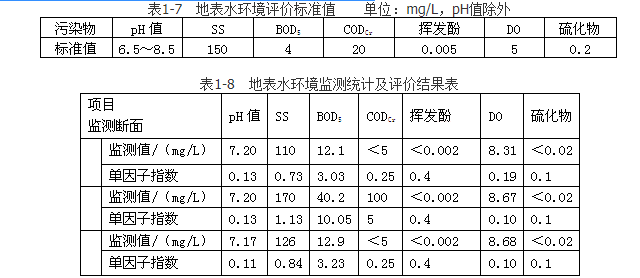 环评案例分析,章节练习,基础复习,基础知识