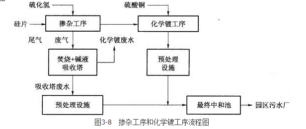 环评案例分析,章节练习,基础复习,基础知识