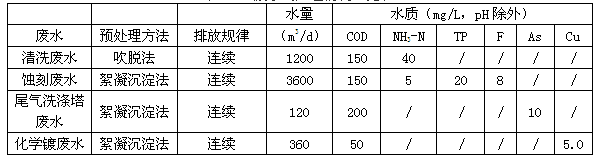 环评案例分析,章节练习,基础复习,基础知识