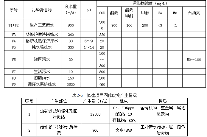 环评案例分析,章节练习,基础复习,基础知识