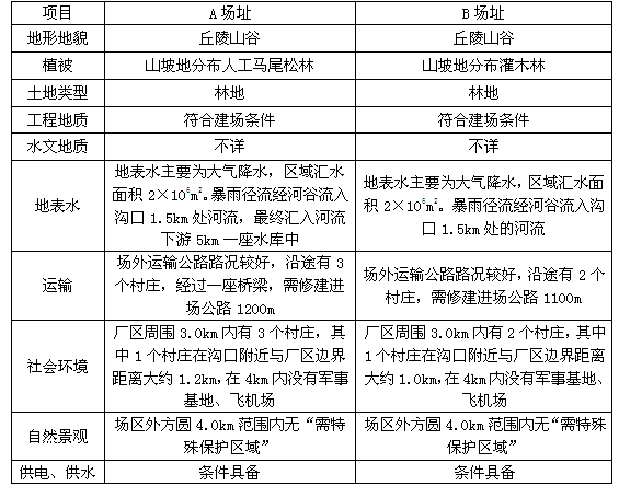 环评案例分析,章节练习,基础复习,基础知识