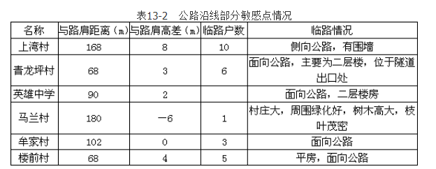 环评案例分析,章节练习,基础复习,基础知识