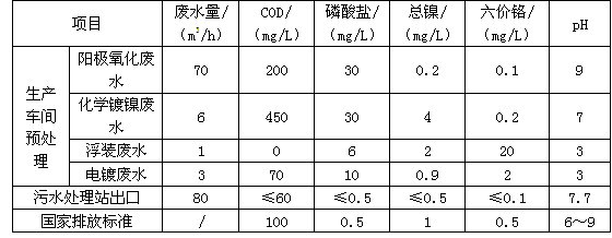 环评案例分析,章节练习,基础复习,基础知识