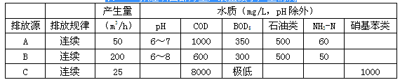 环评案例分析,章节练习,基础复习,基础知识