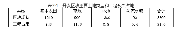 环评案例分析,章节练习,基础复习,基础知识