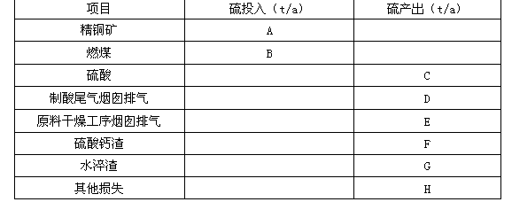 环评案例分析,章节练习,基础复习,基础知识