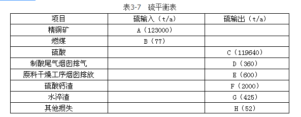 环评案例分析,章节练习,基础复习,基础知识