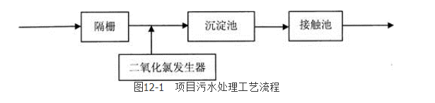 环评案例分析,章节练习,基础复习,基础知识