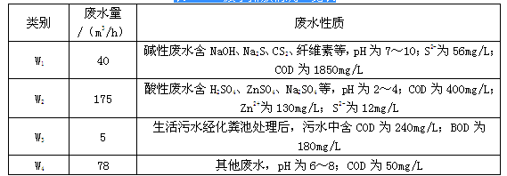 环评案例分析,章节练习,基础复习,基础知识