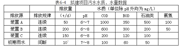 环评案例分析,章节练习,基础复习,基础知识