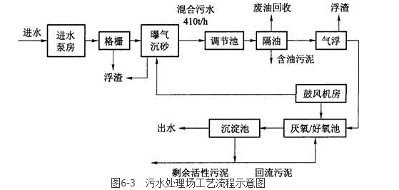 环评案例分析,章节练习,基础复习,基础知识