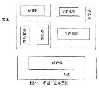 环评案例分析,章节练习,基础复习,基础知识