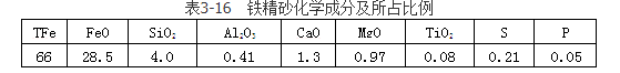 环评案例分析,章节练习,基础复习,基础知识