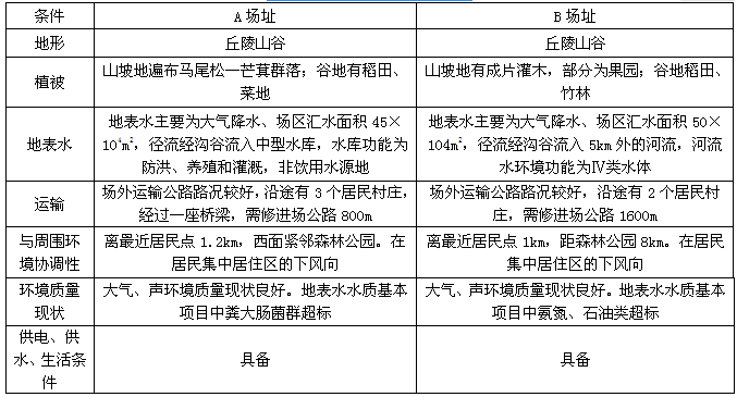 环评案例分析,章节练习,基础复习,基础知识