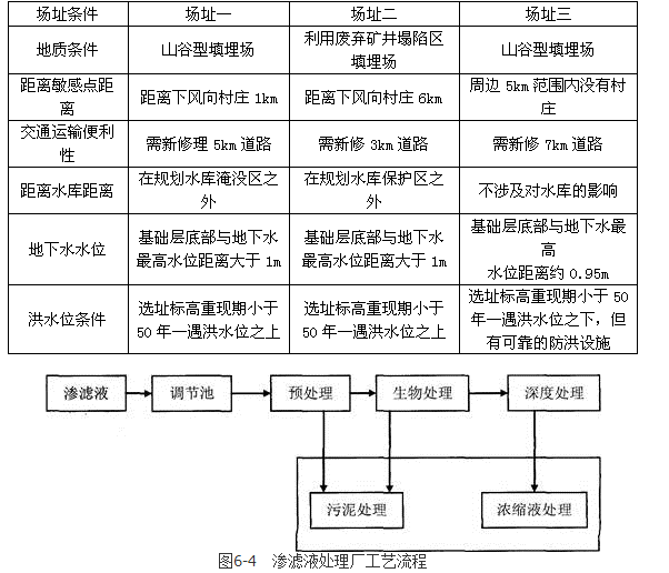 环评案例分析,章节练习,基础复习,基础知识