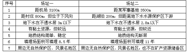 环评案例分析,章节练习,基础复习,基础知识