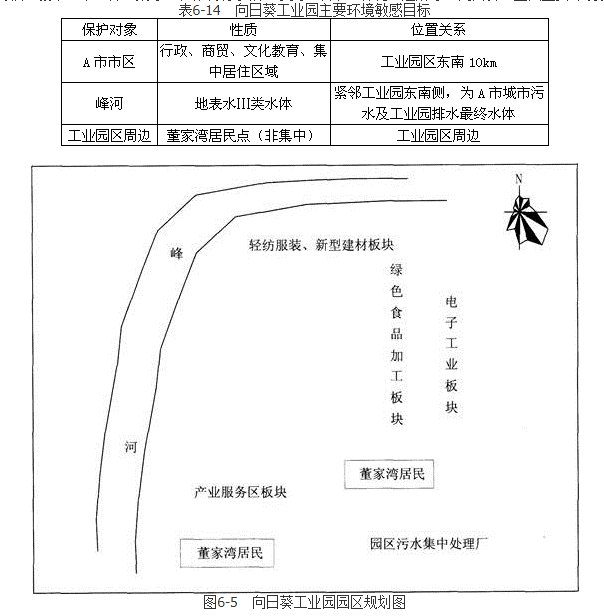 环评案例分析,章节练习,基础复习,基础知识