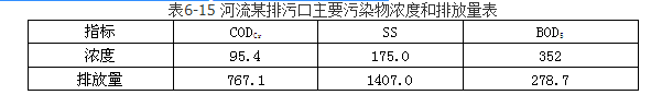 环评案例分析,章节练习,基础复习,基础知识