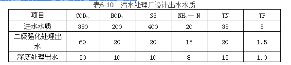 环评案例分析,章节练习,基础复习,基础知识