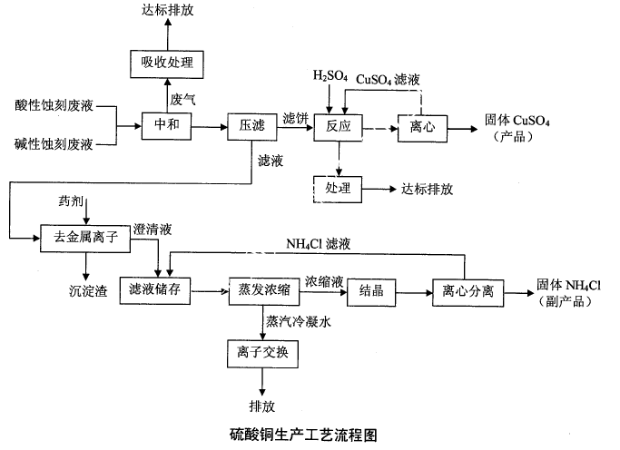 环评案例分析,历年真题,环境影响评价工程师《案例分析》真题精选