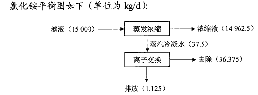 环评案例分析,历年真题,环境影响评价工程师《案例分析》真题精选