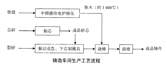 环评案例分析,历年真题,环境影响评价工程师《案例分析》真题精选