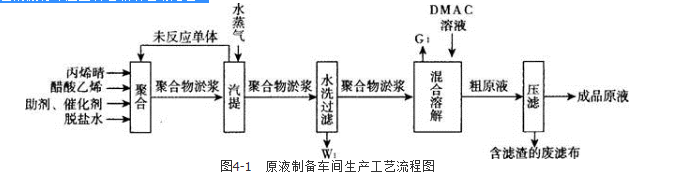 环评案例分析,历年真题,环境影响评价工程师《案例分析》真题精选