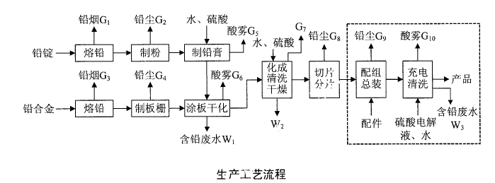 环评案例分析,历年真题,环境影响评价工程师《案例分析》真题精选