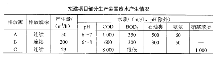 环评案例分析,历年真题,环境影响评价工程师《案例分析》真题精选