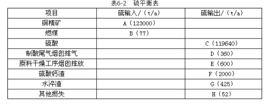 环评案例分析,历年真题,环境影响评价工程师《案例分析》真题精选