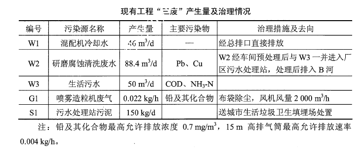 环评案例分析,历年真题,环境影响评价工程师《案例分析》真题精选