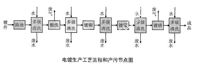 环评案例分析,历年真题,环境影响评价工程师《案例分析》真题精选