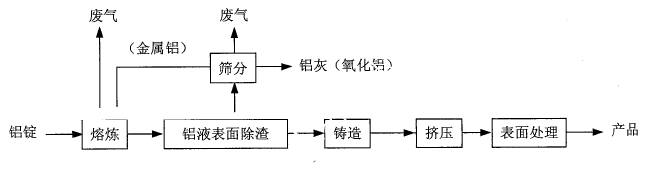 环评案例分析,历年真题,环境影响评价工程师《案例分析》真题精选