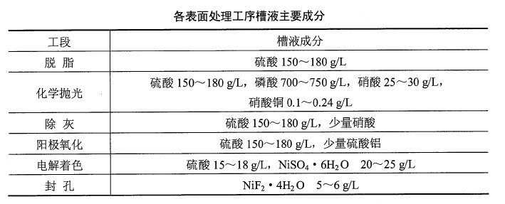 环评案例分析,历年真题,环境影响评价工程师《案例分析》真题精选