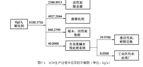 环评案例分析,历年真题,环境影响评价工程师《案例分析》真题精选