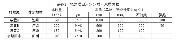 环评案例分析,历年真题,环境影响评价工程师《案例分析》真题精选