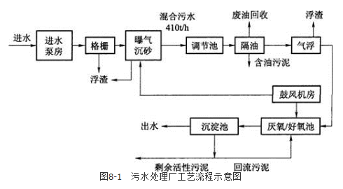 环评案例分析,历年真题,环境影响评价工程师《案例分析》真题精选