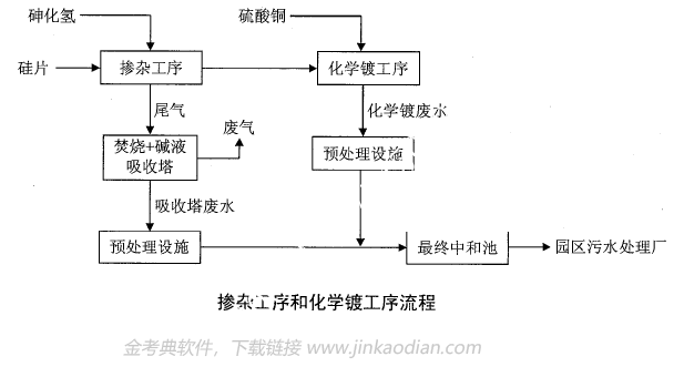 环评案例分析,历年真题,环境影响评价工程师《案例分析》真题精选