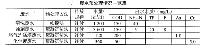 环评案例分析,历年真题,环境影响评价工程师《案例分析》真题精选