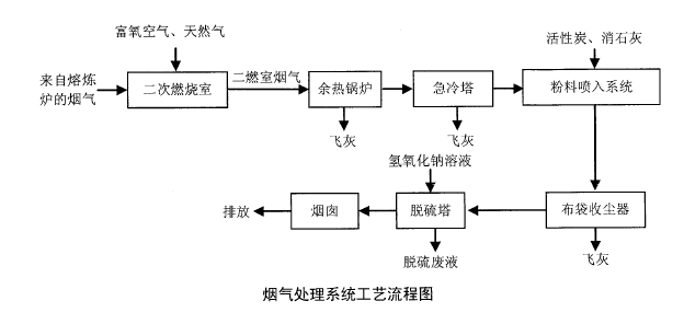 环评案例分析,历年真题,环境影响评价工程师《案例分析》真题精选