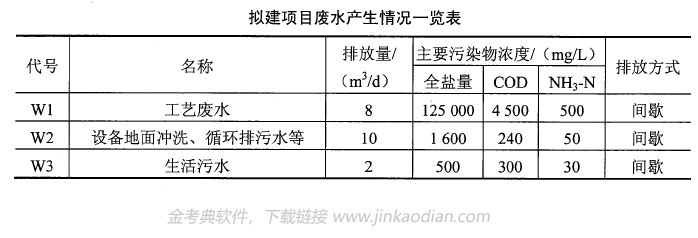 环评案例分析,历年真题,环境影响评价工程师《案例分析》真题精选