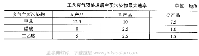 环评案例分析,历年真题,环境影响评价工程师《案例分析》真题精选