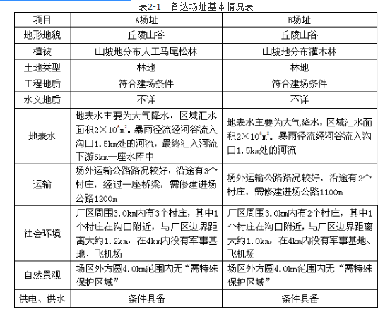 环评案例分析,历年真题,环境影响评价工程师《案例分析》真题精选