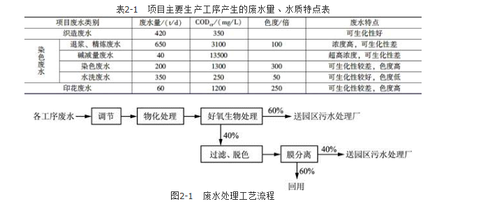 环评案例分析,历年真题,环境影响评价工程师《案例分析》真题精选