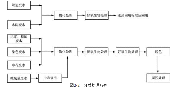 环评案例分析,历年真题,环境影响评价工程师《案例分析》真题精选